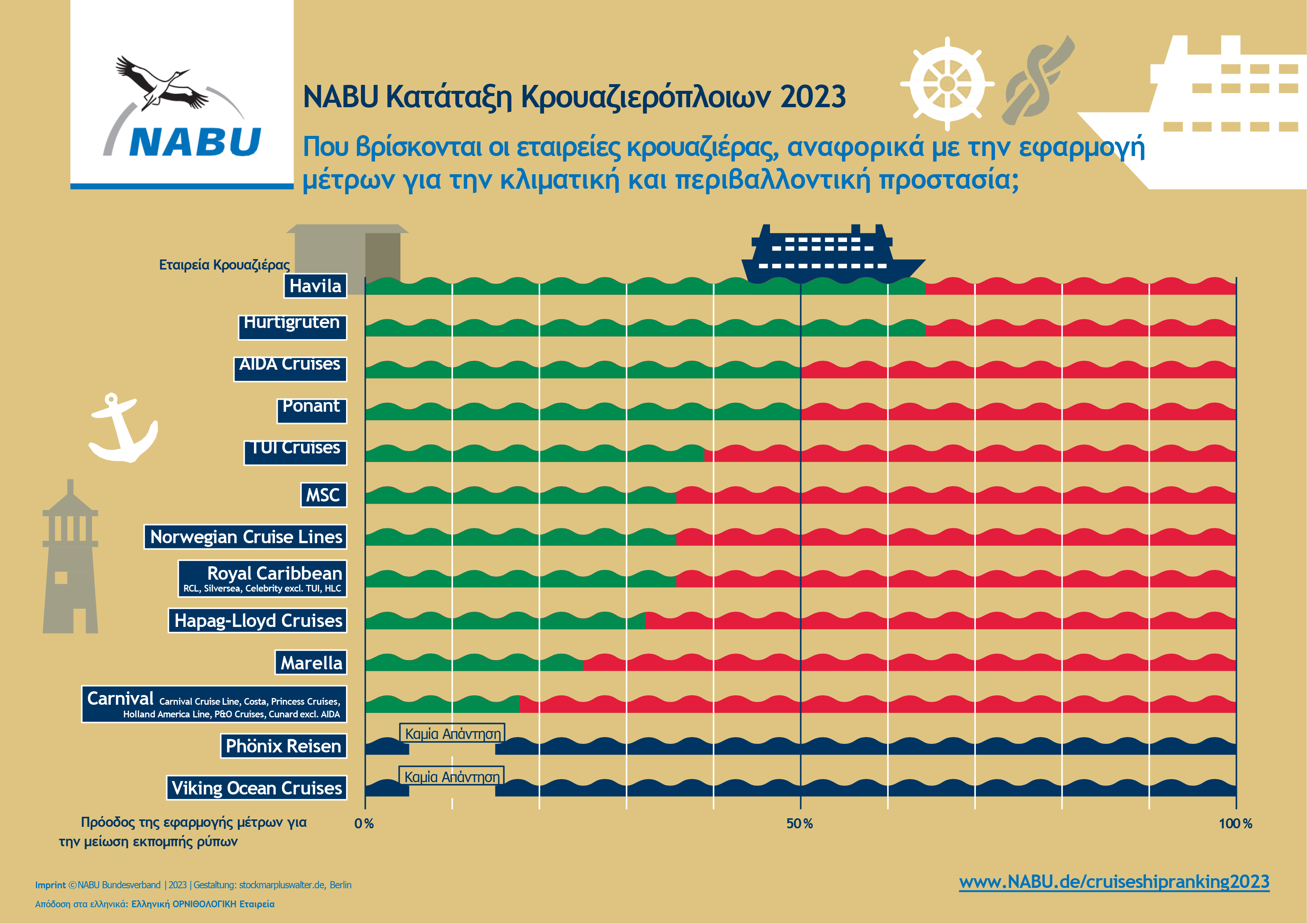 20230717 Cruise Ranking Greek