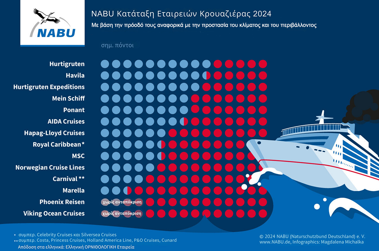 240821 NABU Cruiseships Ranking 2024 GR web