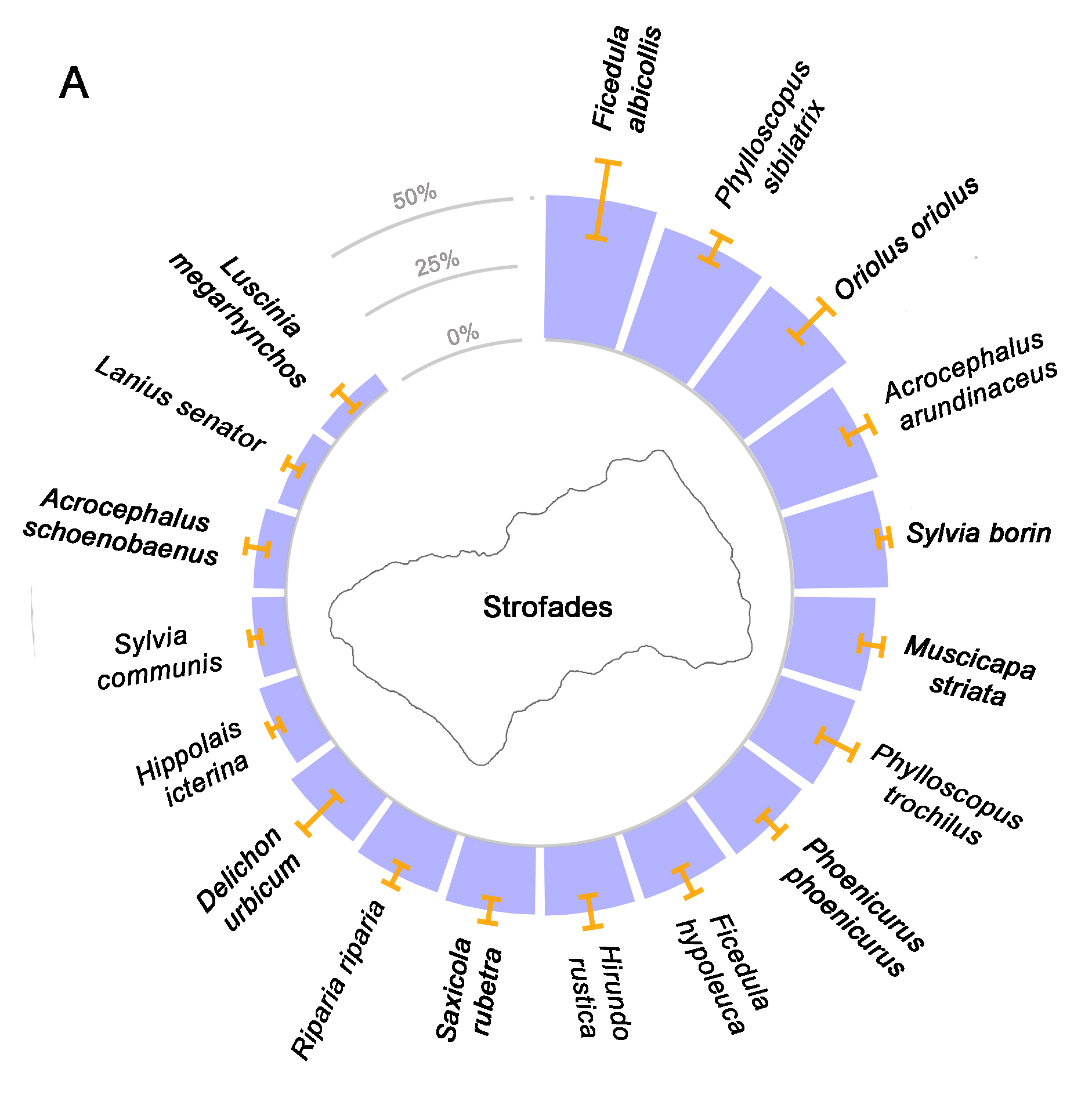 Figure2 strofadia